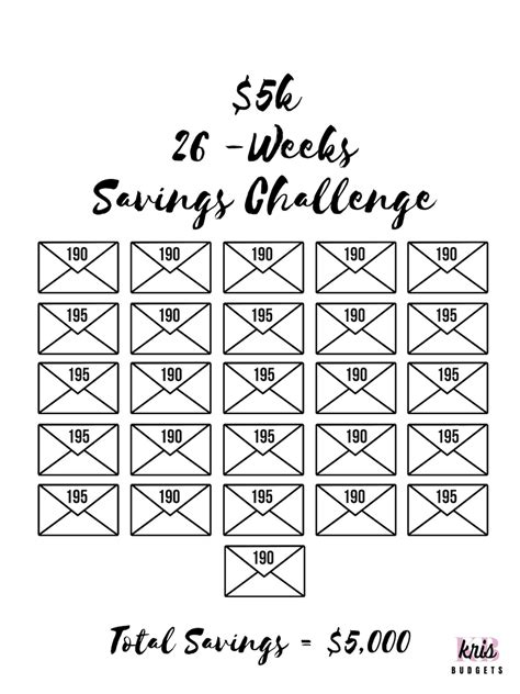 5k 26 Week Savings Challenge Bi Weekly 5k Savings Etsy
