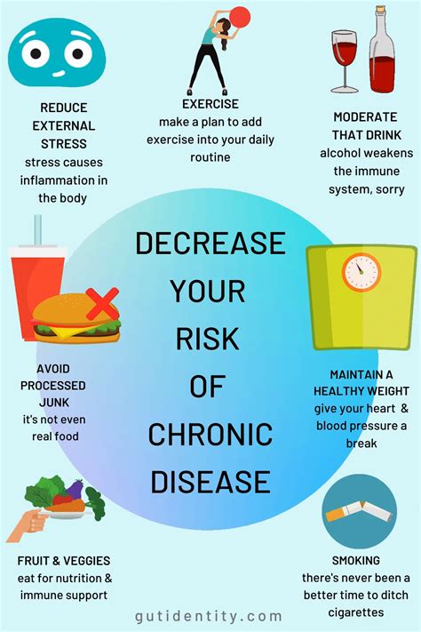 Decrease The Risk Of Chronic Disease In 2020 Stress Causes Stress Exercises Good Health Tips