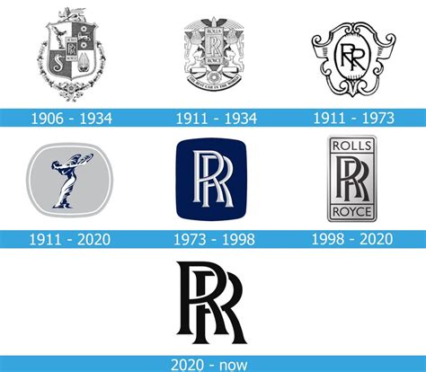 We did not find results for: Rolls-Royce Logo, car Symbol and History, PNG