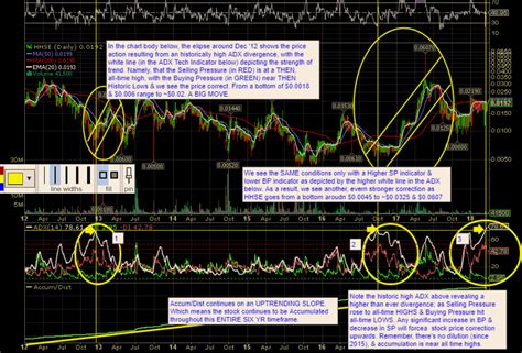 Trade hhse stock for free with recommended broker td ameritrade. Hannover House, Inc. (HHSE): T.A. info & other chart-related PM-questions: