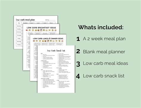 Printable Low Carb Food List Meals For Diabetes Low Carb Meal Planner