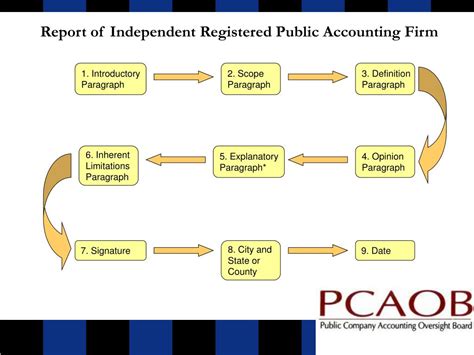 Financial reporting oversight role means a role in which a person is in a position to or does exercise influence over the contents of the financial statements or anyone who prepares them, such as when the person is a member of the board of directors or similar management or governing body, chief executive officer, president, chief financial. PPT - External Auditors' Roles and Responsibilities ...