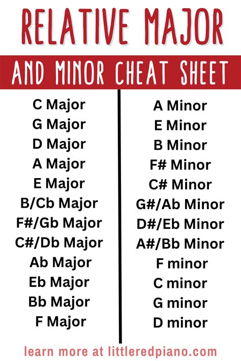 Relative Keys And Scales Guide To Relative Major And Minor
