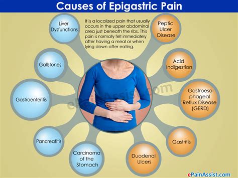Epigastric Pain What Can Cause Pain In Epigastric Region