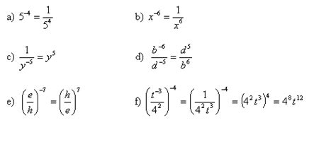 Negative Exponents Examples Solutions Videos