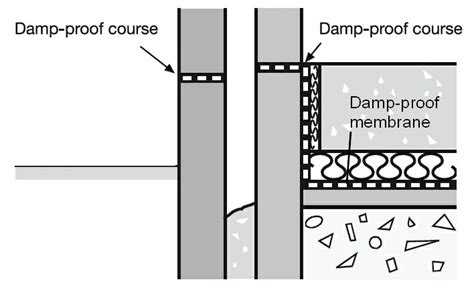The reinforcement means the membrane is designed to withstand the rigours of a busy building site and to overcome the. Damp proof membrane DPM - Designing Buildings Wiki