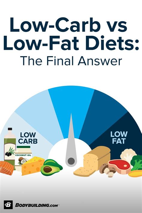 Very Low Carb And Low Fat Diet Diet Blog