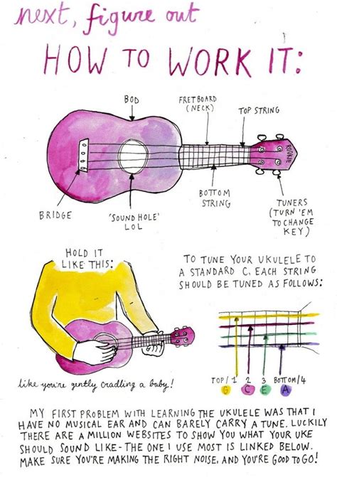 Udemy.com has been visited by 100k+ users in the past month De 25+ bästa idéerna om Ukulele hittar du på Pinterest
