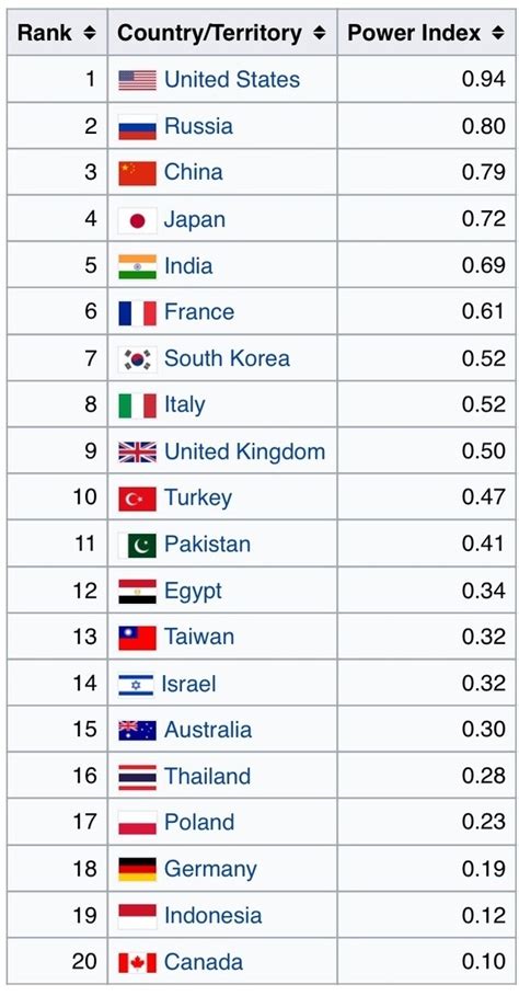 Which Muslim Country Has The Strongest Military Quora