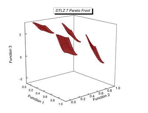 This package calculates the optimal set of points in a 2d system. pagina