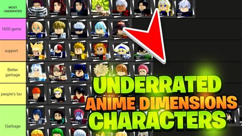 The Most Underrated Characters In Anime Dimensions Youtube