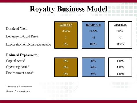Gold Royalty Companies Top Choice For Risk Averse Investors Seeking Alpha