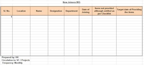 Maybe you would like to learn more about one of these? HR MIS Reports Format in Excel Free Download