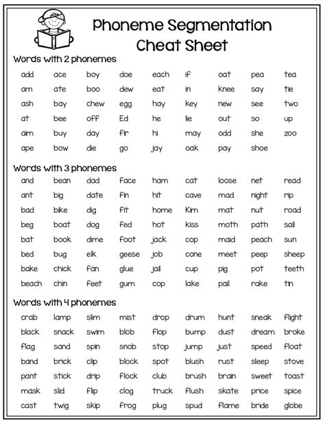 The english language has 44 phonemes out of which 20 are vowels and 24 consonants. Phoneme Segmentation Freebie! - Make Take & Teach