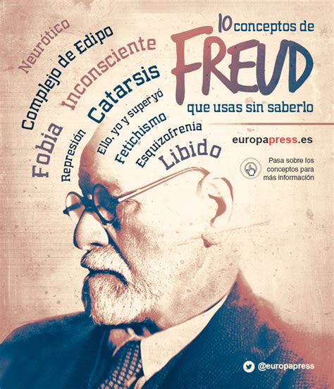 Sigmund Freud conceptos del psicoanálisis que usas sin saberlo