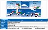 Photos of Navigation Light Rules For Small Boats