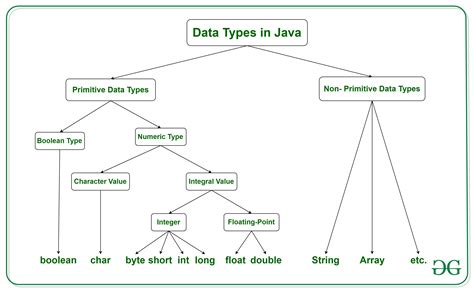 Tipos De Dados Em Java Acervo Lima