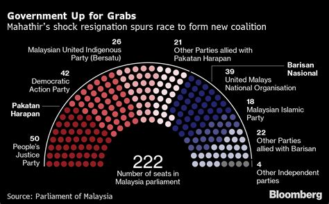 Number Of Parliament Seats In Malaysia Learn Vocabulary Terms And