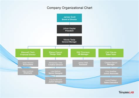 Company Organizational Chart Powerpoint Template