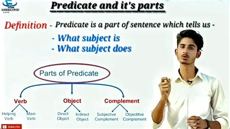 Parts Of A Sentence वाक्य के भाग Subject Verb Object Complement