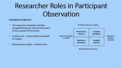 Participant Observation As A Research Method Youtube
