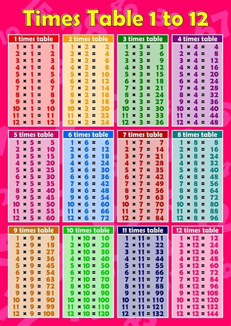 times tables colorful  worksheets times tables