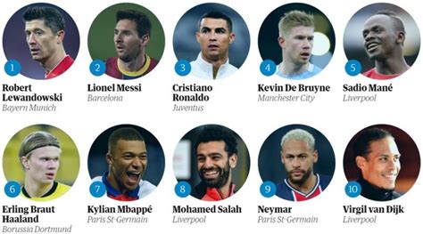Jornal Inglês Divulga Os 100 Melhores Jogadores Do Mundo Mercado Do