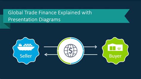 Trade finance is the financing of goods and services in the flow of international trade. Global Trade Finance Explained with Presentation Diagrams ...