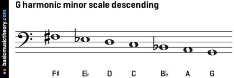 G Harmonic Minor Scale Bass Clef