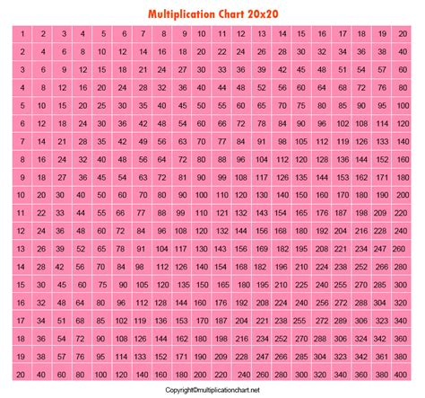 Printable Multiplication Chart Prodigy Multiplication Charts 1 12