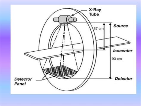 Ct X Ray Tube How Long Will It Last Amber Diagnostics