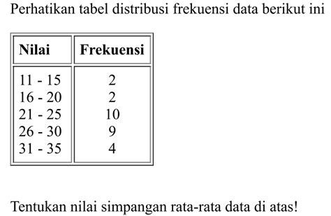 Perhatikan Tabel Distribusi Frekuensi Data Berikut Ini Ni