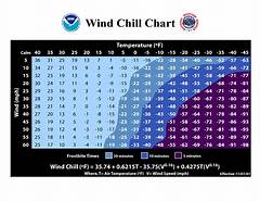Wind Chill Advisory Protect Yourself From Sub Zero Temperatures