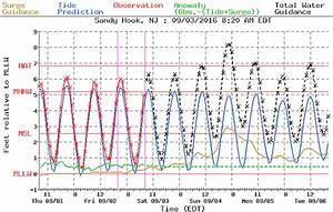 Record Surge And Flooding Expected At The Jersey Shore