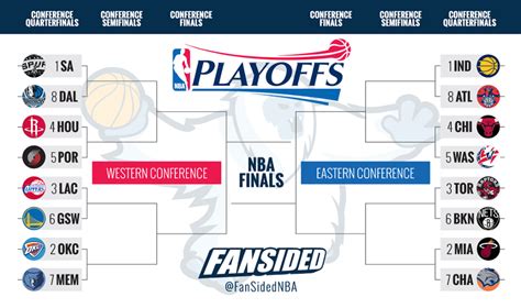 We did not find results for: NBA playoff bracket 2014: First-round matchups set