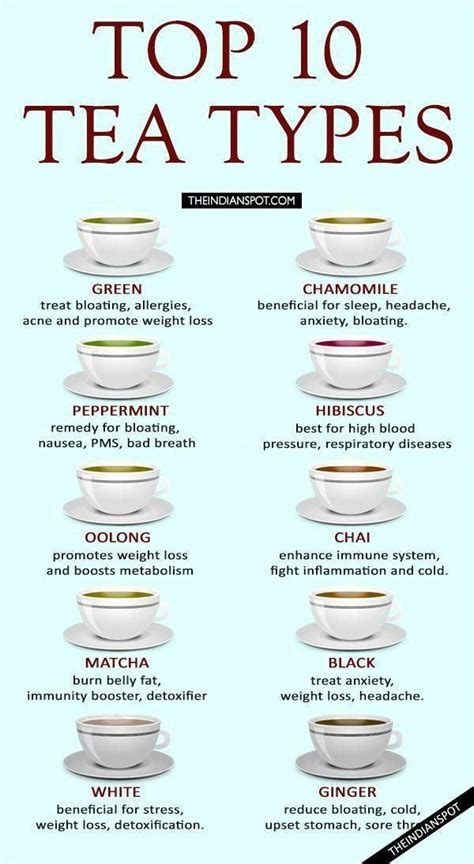Just A Tea Guide Of The Possible Uses For Tea Coolguides Natural