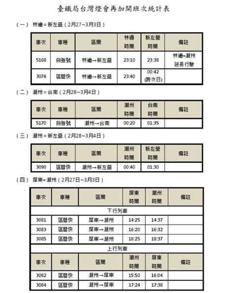 【2019台灣燈會】屏東人潮太多 228連假台鐵加開20班車 上報 焦點