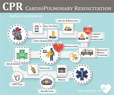 Cpr Cardiopulmonary Resuscitation Icon Flat Design Basic Life Support