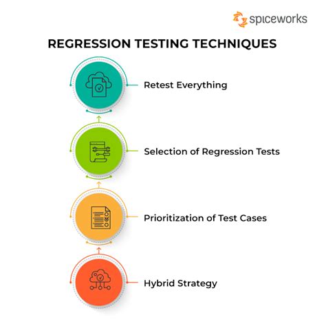 Understanding The Role Of Regression Testing