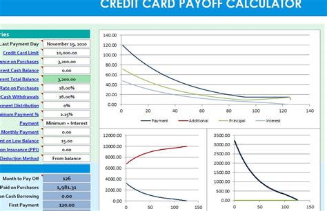 Free credit card payoff calculator for finding the best way to pay off multiple credit cards and estimating the length of time it would take. Credit Card Payoff Calculator - My Excel Templates