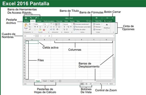 Hoja De Cálculo Excel Qué Es Y Cómo Aprender A Usarla