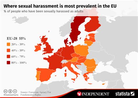 Chart Where Sexual Harassment Is Most Prevalent In The Eu Statista