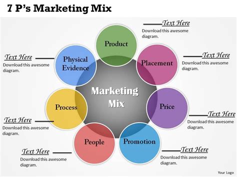 The marketing mix 4 ps: 7PS Marketing Mix Powerpoint Template Slide | PowerPoint ...