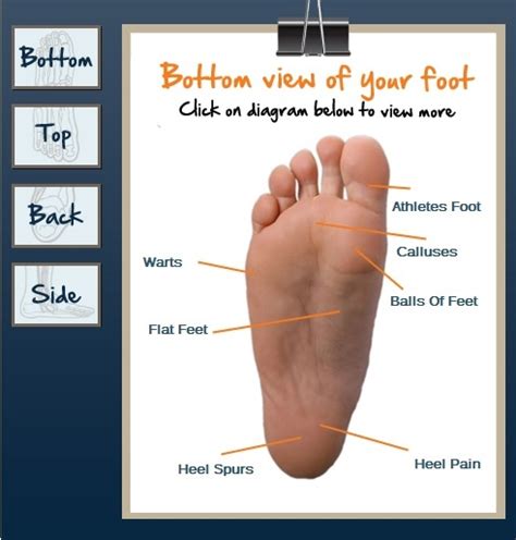 Pin On Healthy Feet Happy Feet