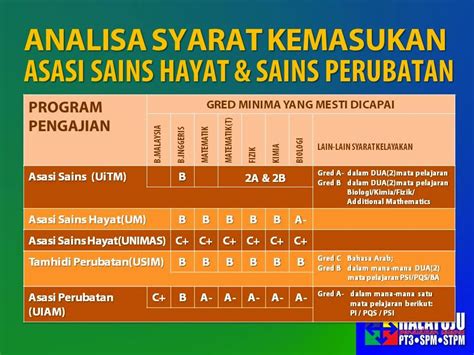 Flash card mari mengenal warna. Syarat Kemasukan Asasi Sains Hayat Dan Perubatan IPTA ...