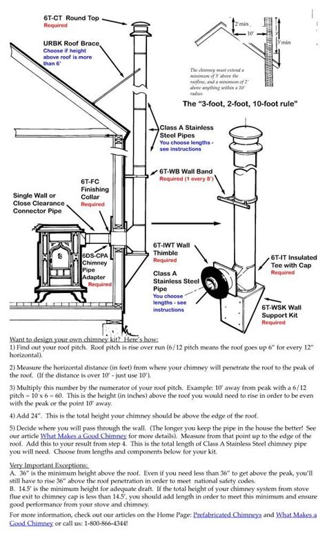 How To Install Stove Pipe Stovesb