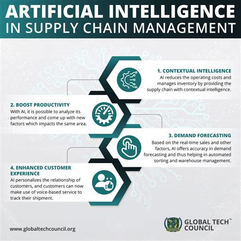 What Is Artificial Intelligences Role In The Supply Chain Source Today