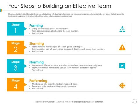 Four Steps To Building An Effective Team Presentation Graphics