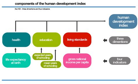 3d Printing And The Circular Economy Part 5 Human Development Index