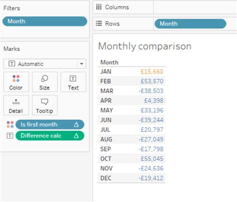 How To Create Quick Table Calculations In Tableau Interworks